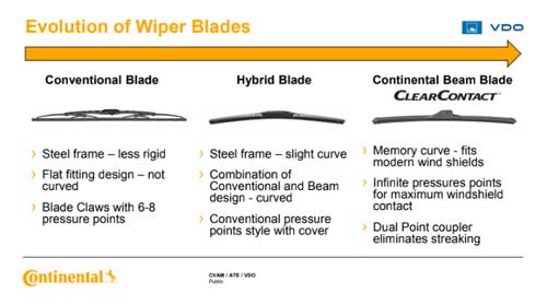 Evolution of Wiper Blades - Continental